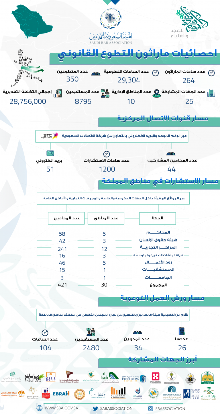 رسالة طلب عن اليوم الوطني