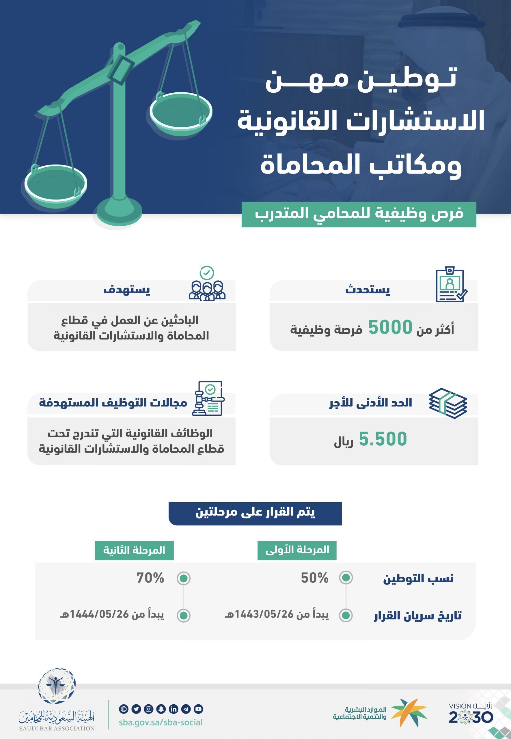 توطين مهنة المحاماة